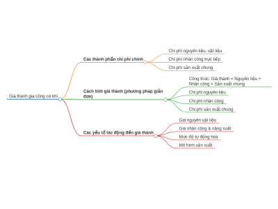 Cách Tính Giá Thành Của Ngành Gia Công Cơ Khí
